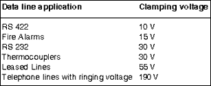 Table 1. Typical clamping voltages of common data line applications